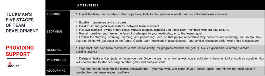 using tuckmans model for managed services 