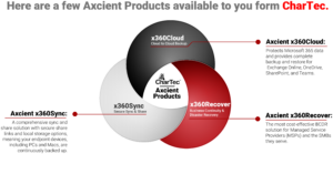 Axcient Products CharTech Axcient Products
